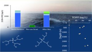 Dissolved organophosphate esters and polybrominated diphenyl ethers in remote marine environments: Arctic surface water distributions and net transport through Fram Strait Depth profiles of Organophosphate Flame Retardants in the Remote Ocean