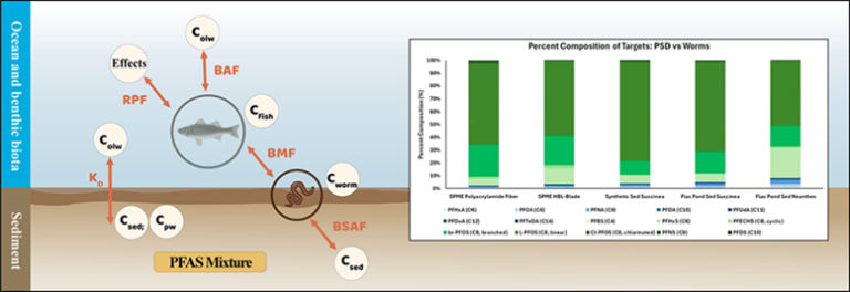 PFASs in Benthic Biota Exposed to Impacted Marine Sediments PFASs in Benthic Biota Exposed to Impacted Marine Sediments