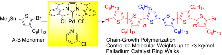 Stille-based Catalyst Transfer Polycondensation