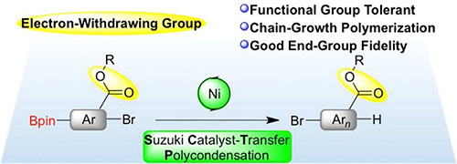 Suzuki Catalyst-Transfer Polycondensation using Nickel Catalysts